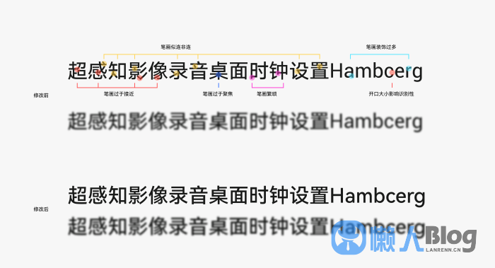 图片[2]-华为(HarmonyOS Sans)免费可商用字体-懒人Blog(资源素材网)