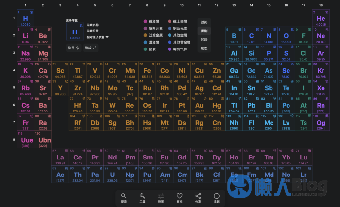 图片[1]-高颜值化学元素周期表Pro工具源码-支持多平台小程序-懒人Blog(资源素材网)